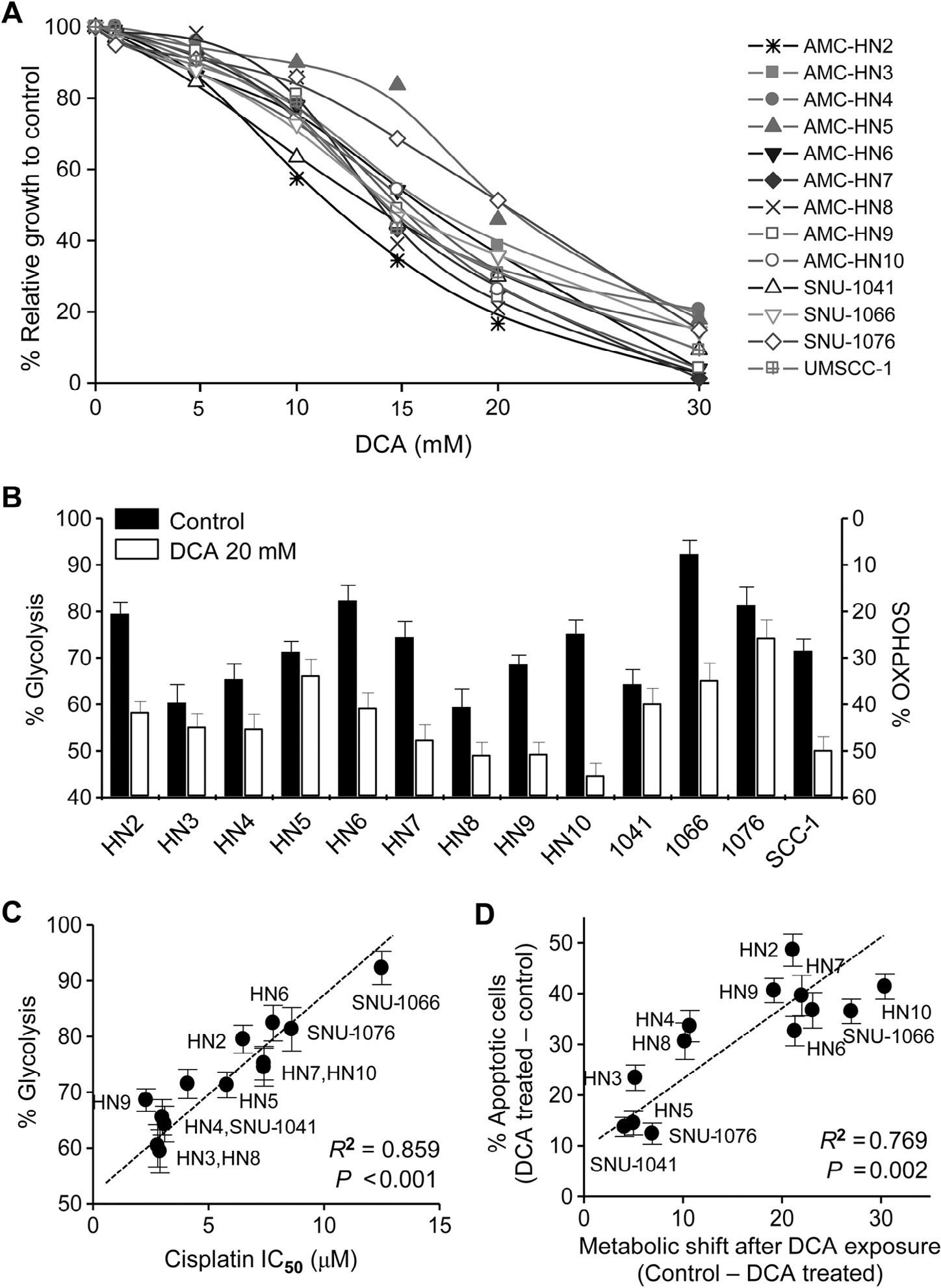 Produits du cycle de l'acide citrique, image size:1448x1982